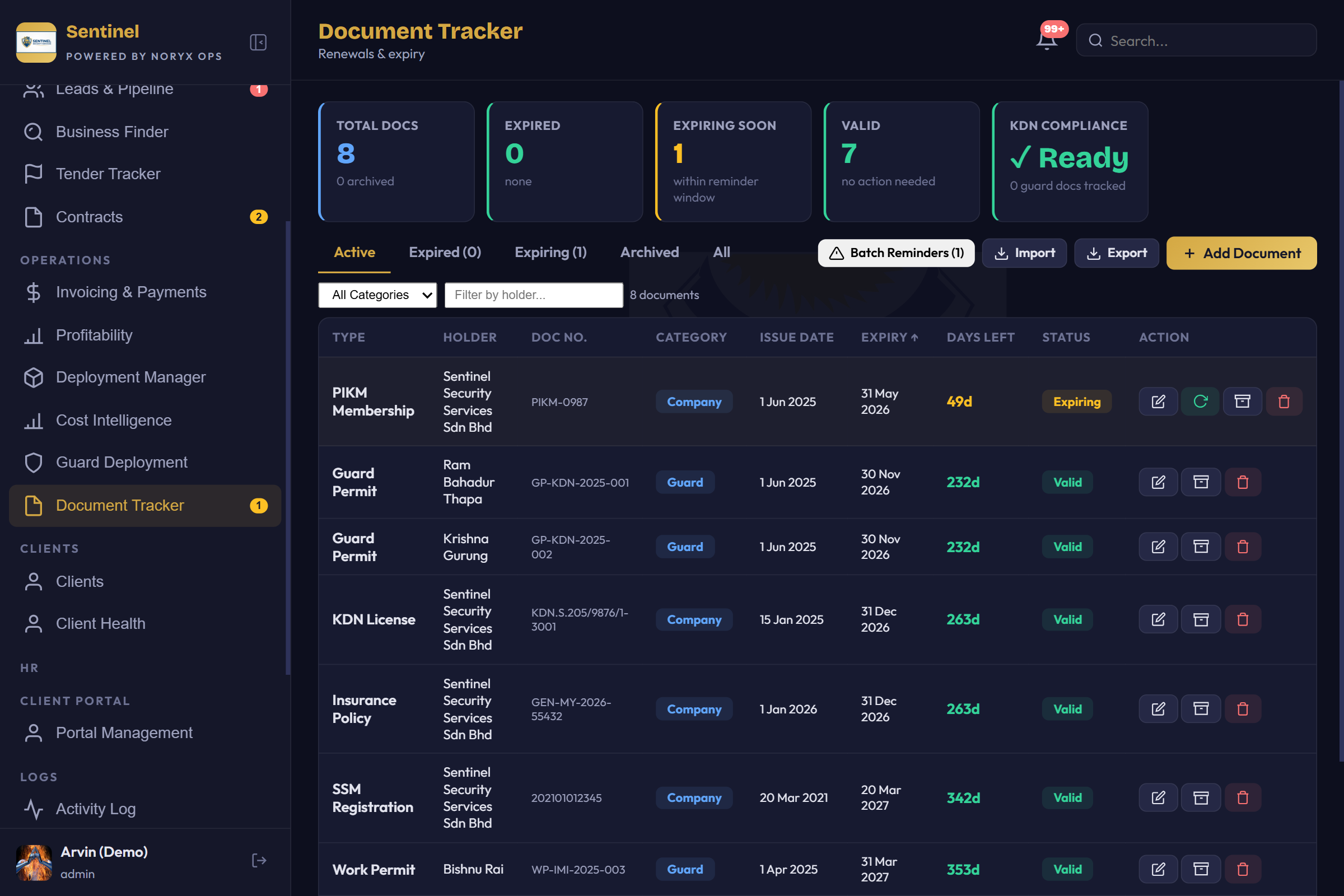 Noryx document tracker showing PIKM, KDN, insurance, and guard permit records with expiry status